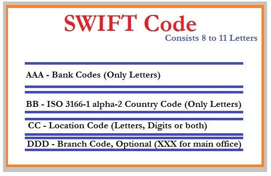 Iban и swift-код: в чем разница? – финансовая энциклопедия
