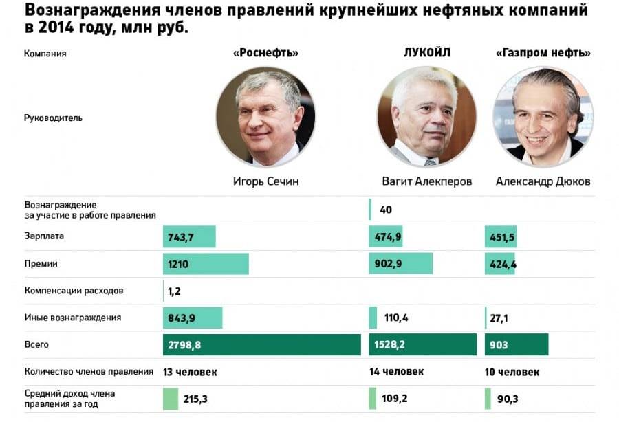 Сколько денег на самом деле зарабатывает президент россии путин