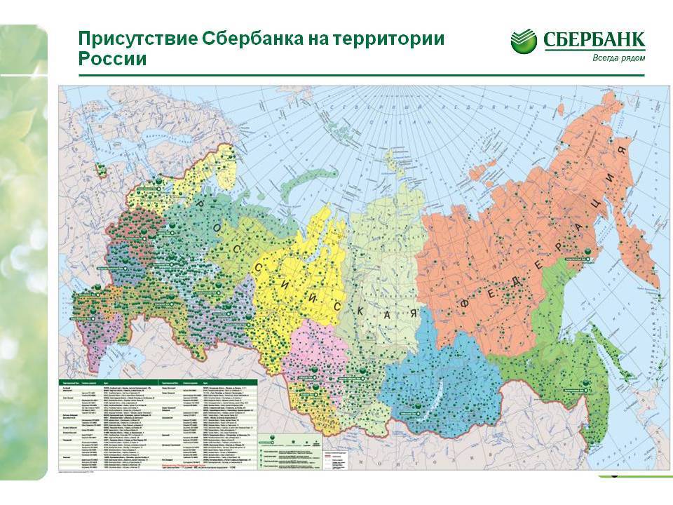 Полное наименование сбербанка россии в 2020 году: инн, кпп, пао сбербанк