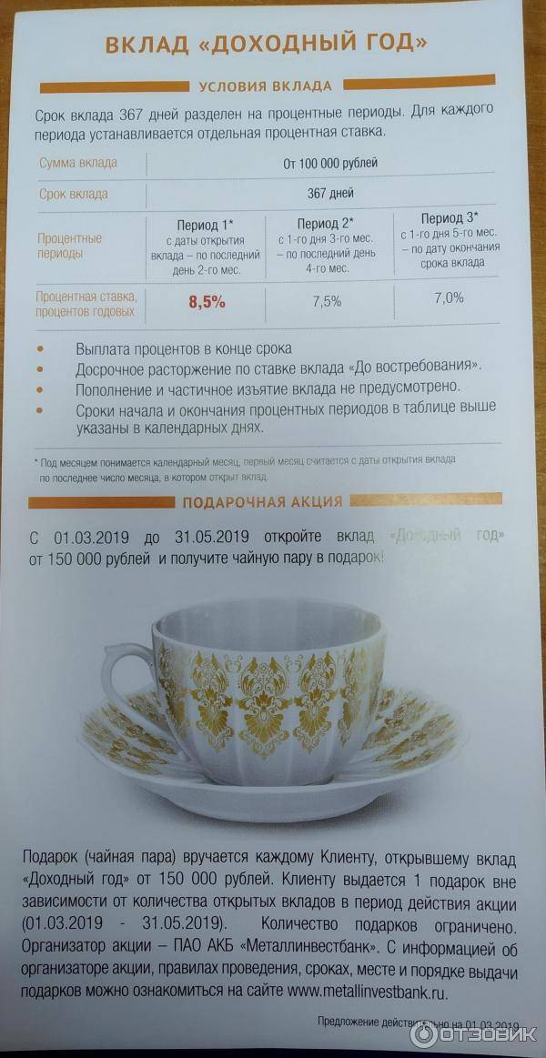 Вклады металлинвестбанка в владимире топ 20 живые отзывы ставка до 7% | банки.ру