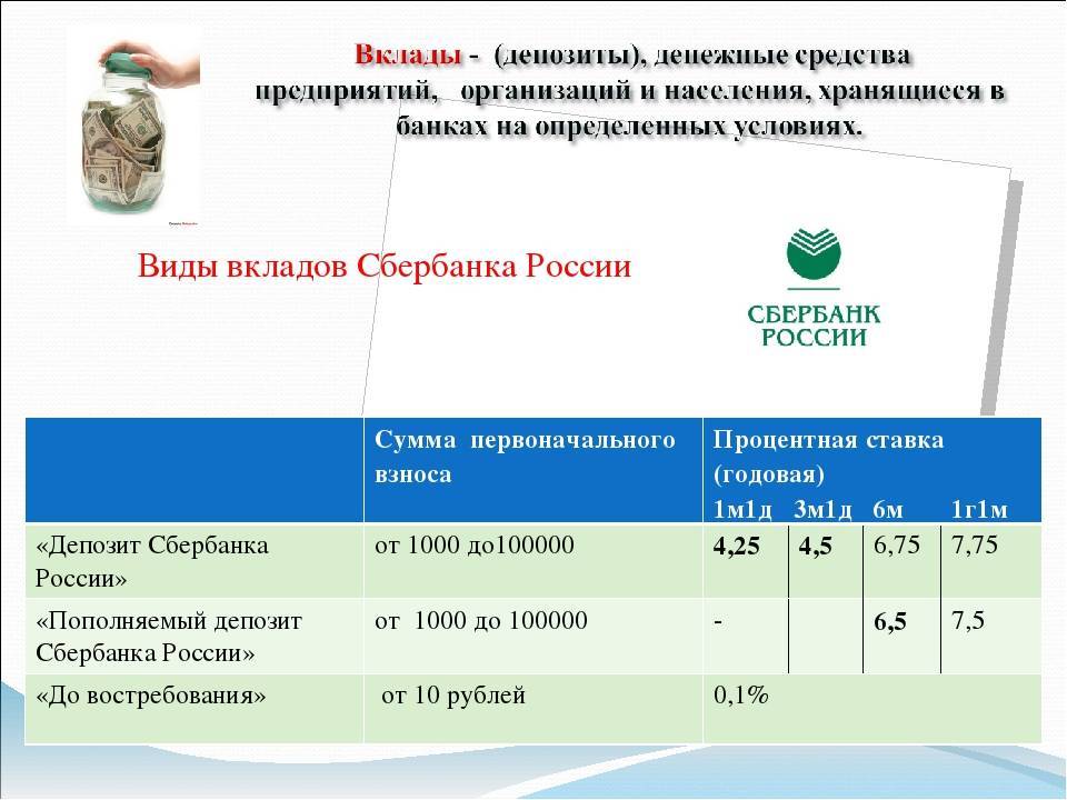 Вклады в втб: банковские вклады в рублях и валюте для физических лиц под проценты