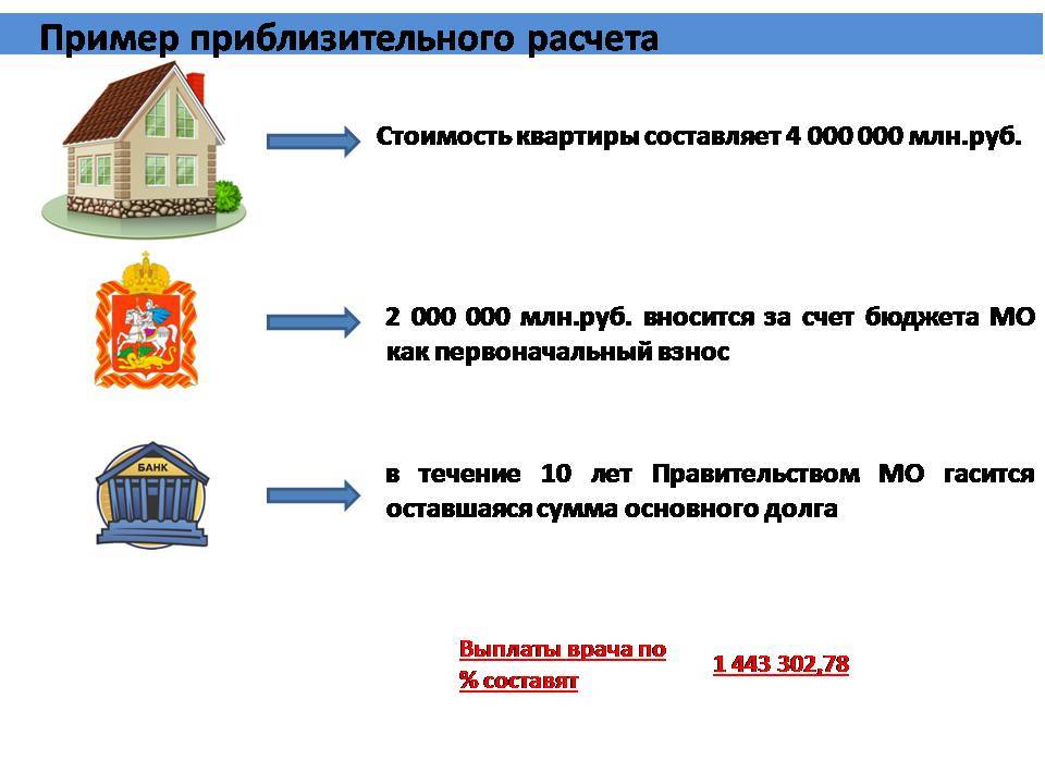 Социальная ипотека в московской области в 2021 году: кому положена и как оформить