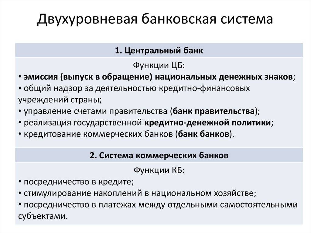 Банковская система россии