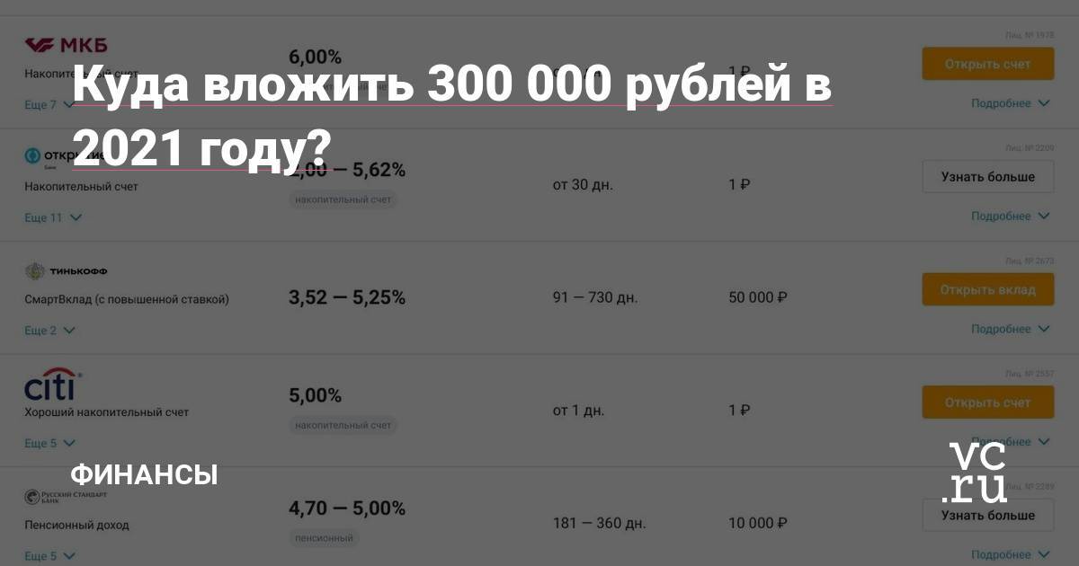15 способов вложить полмиллиона: куда можно инвестировать свободные 500 тысяч рублей - бизнес-журнал b-mag