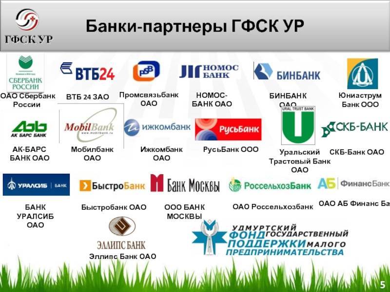 Банкоматы-партнеры Уралсиб банка без комиссии