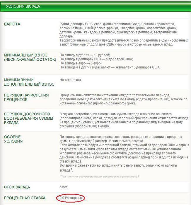 «хороните» деньги в сбербанке – отзыв о сбербанке от "a*******@mail.ru" | банки.ру