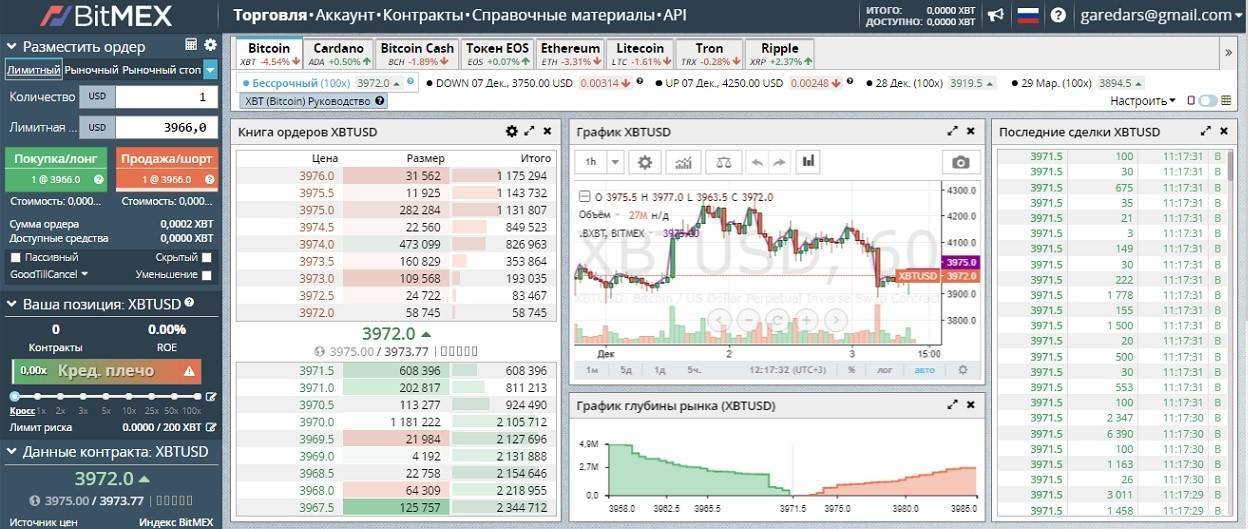 Опыт трейдинга: мои лучшие и худшие сделки на криптовалютных биржах - 2bitcoins.ru