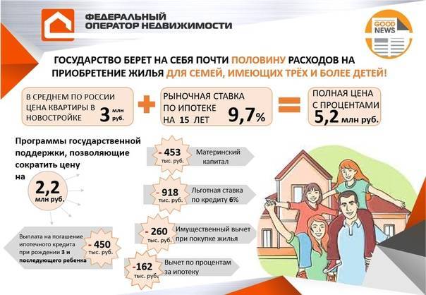 Программа «социальная ипотека» в московской области в 2021 году