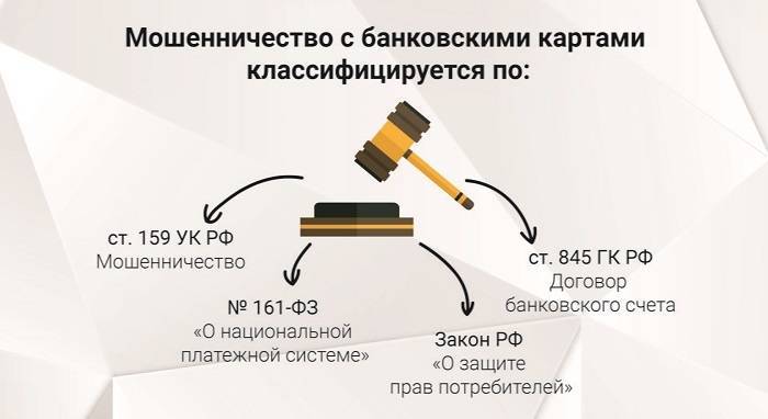 Новые виды мошенничества с картами сбербанка — antines.ru