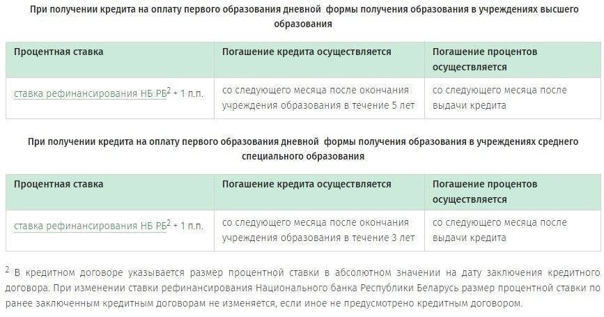 Кредит "интернет-безналичный" беларусбанк - mybelarusbank