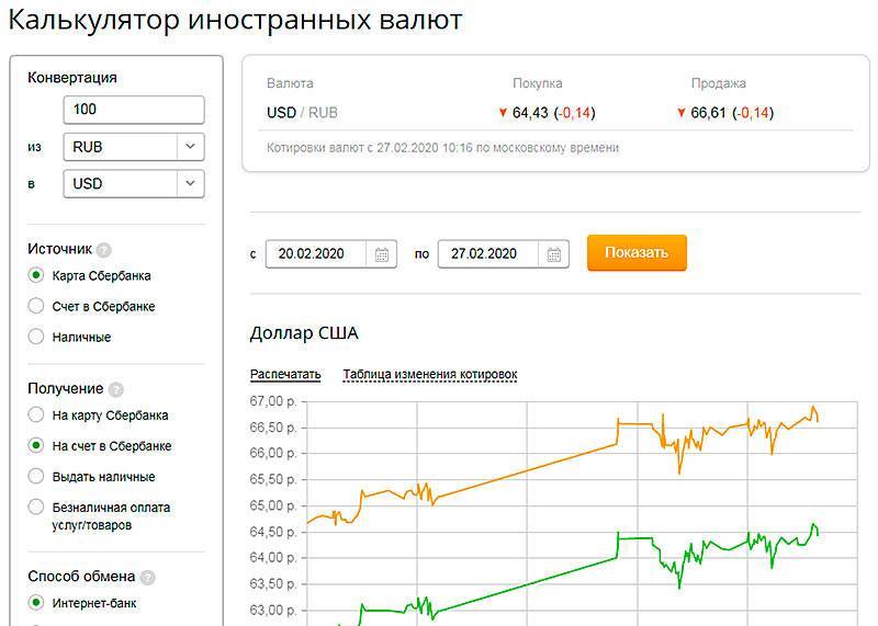 Куда вложить доллары сша: обзор доступных в россии валютных инструментов