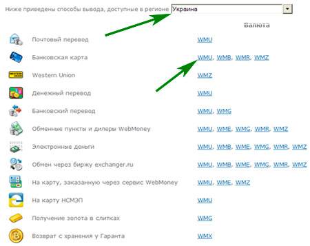 Как в webmoney перевести доллары в рубли: можно ли обменять и сделать перевод валюты wmz на wmr