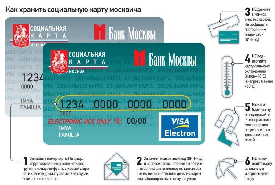 Социальная карта москвича