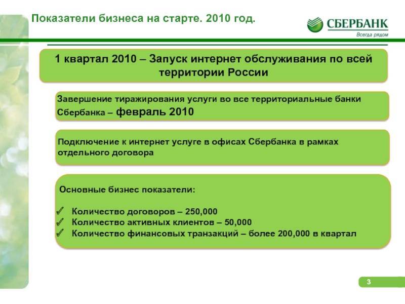 Полное наименование сбербанка россии в 2021 году