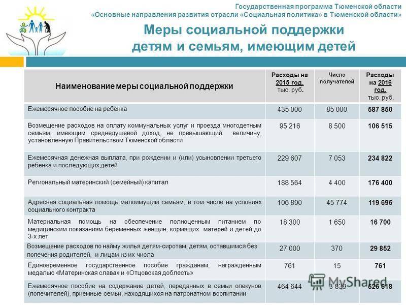 Губернаторские 100 тысяч за 3 ребенка в 2020 | poluchi-lgoty.ru