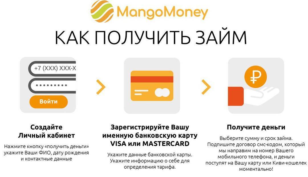 Займ онлайн взять и оформить - сравни 42 предложения | банки.ру