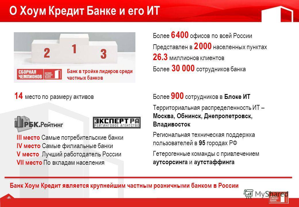 Народный рейтинг -отзывы о хоум кредит банке, мнения пользователей и клиентов банка | банки.ру