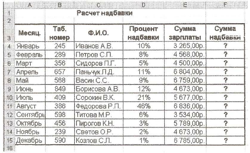 Условия начисления 13 зарплаты в россии согласно трудовому кодексу