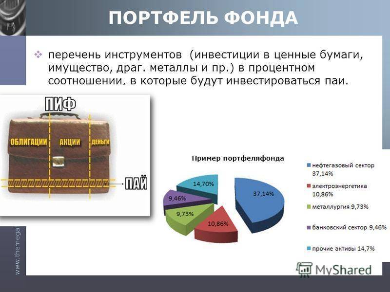 Как собрать универсальный инвестиционный портфель? 22.07.2021 | банки.ру