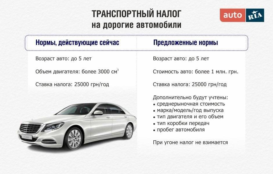 Налог с продажи автомобиля для физических лиц в 2021 году
