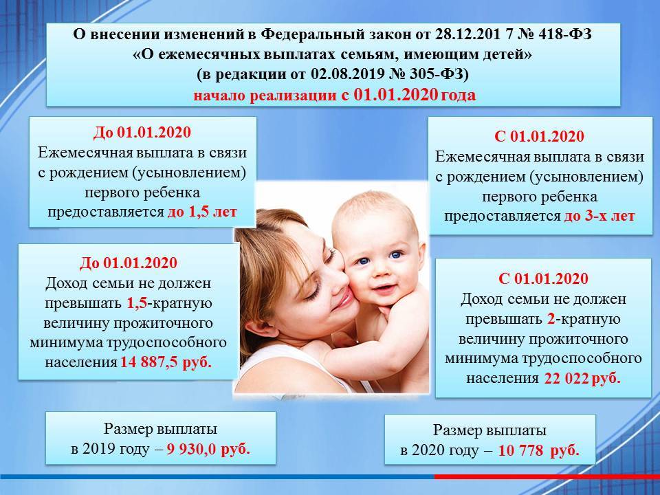 Региональные выплаты 100 тыс при рождении ребенка: документы