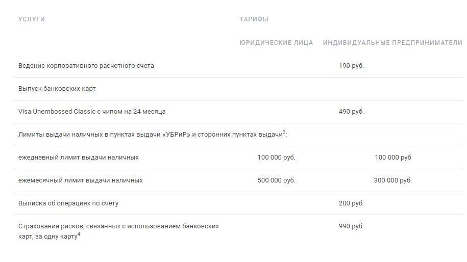 Росбанк: тарифы рко для ип и ооо. открытие расчетного счета. документы (обновлено: 04.02.2020) - rko-pro.ru