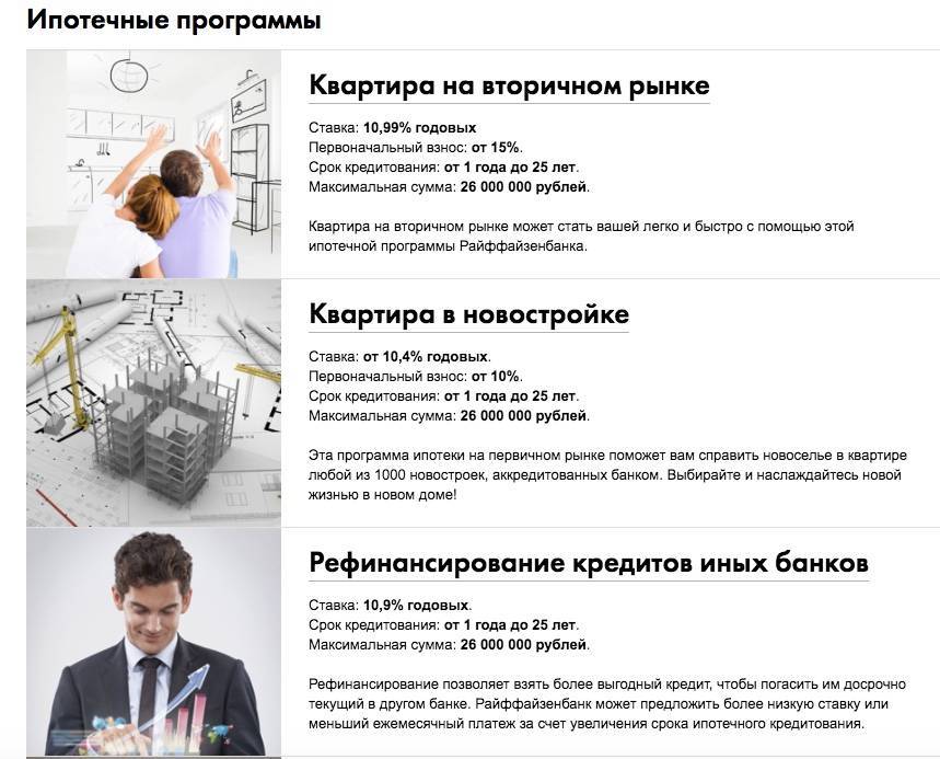 Ипотека на апартаменты 2021 в райффайзенбанке - условия, ставки, документы для ипотеки | банки.ру