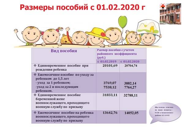Губернаторские выплаты 100000 - кому положено, порядок начисления и необходимые документы :: businessman.ru