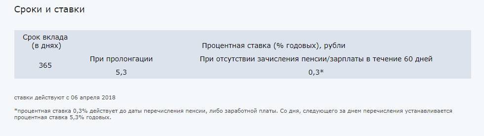 Ваш успех под 6.58% на срок 1095 дней  в российских рублях  газпромбанка 2021 | банки.ру