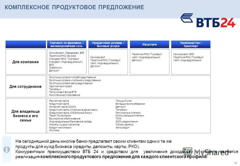 Народный рейтинг -отзывы о втб, мнения пользователей и клиентов банка | банки.ру
