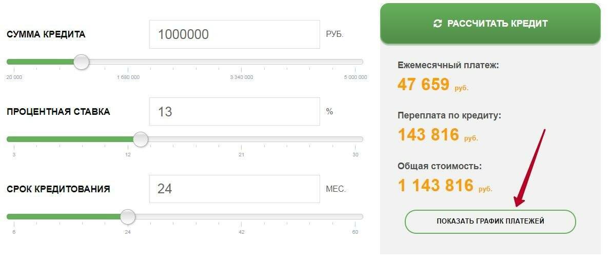 Взять кредит 1000000 рублей наличными без справок, поручителя под низкий процент