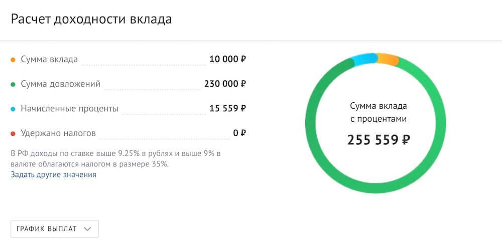 Накопительный счет: что это такое и в чем отличие от вклада | moneyzz.ru