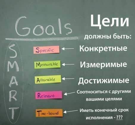 Смарт цели: постановка и расшифровка | составление смарт целей