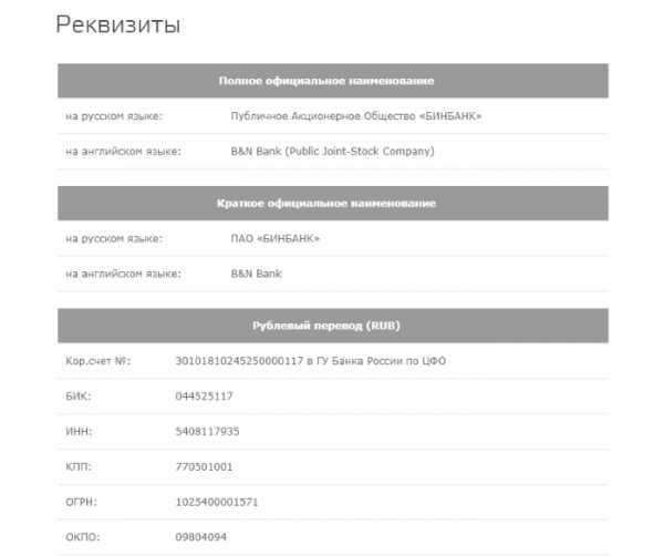 Реквизиты уралсиб банке — finfex.ru
