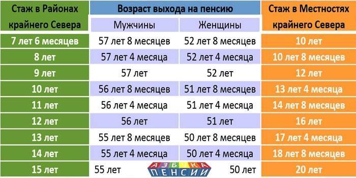 Льготная пенсия по списку № 1 профессий в россии