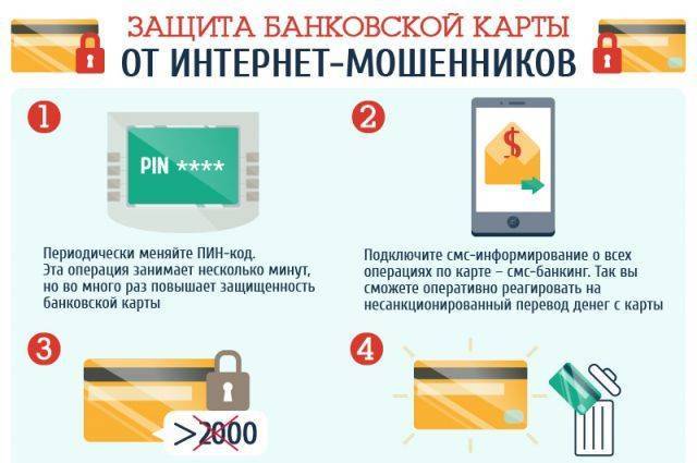 Какие данные карты нельзя сообщать о банковской карте | innov-invest.ru