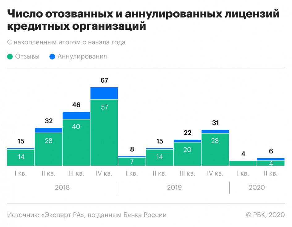Сколько банков в россии на сегодняшний день 2021 года