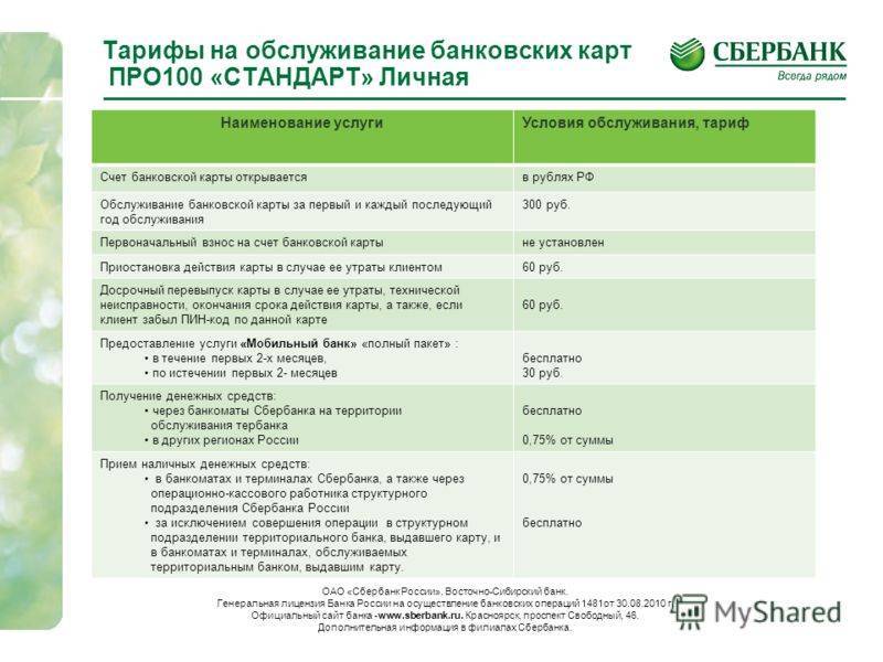 Зарплатная карта россельхозбанка: условия, тарифы
