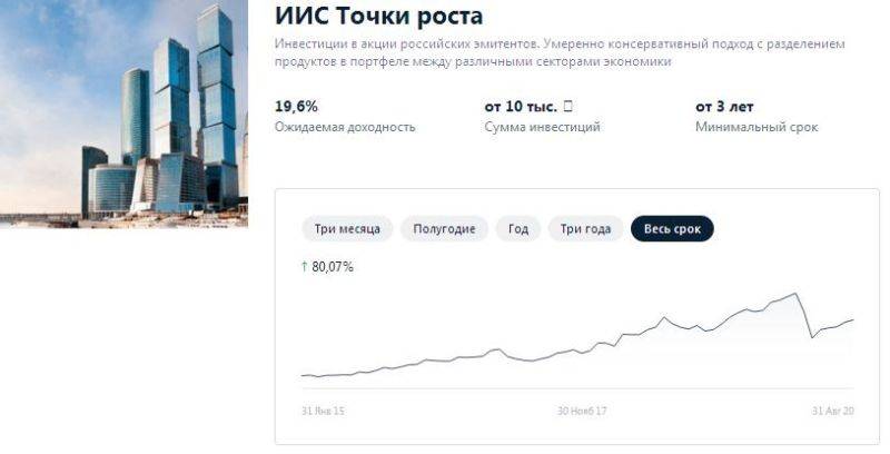 Отзывы об инвестиционных продуктах газпромбанка, мнения пользователей и клиентов банка на 19.10.2021 | банки.ру