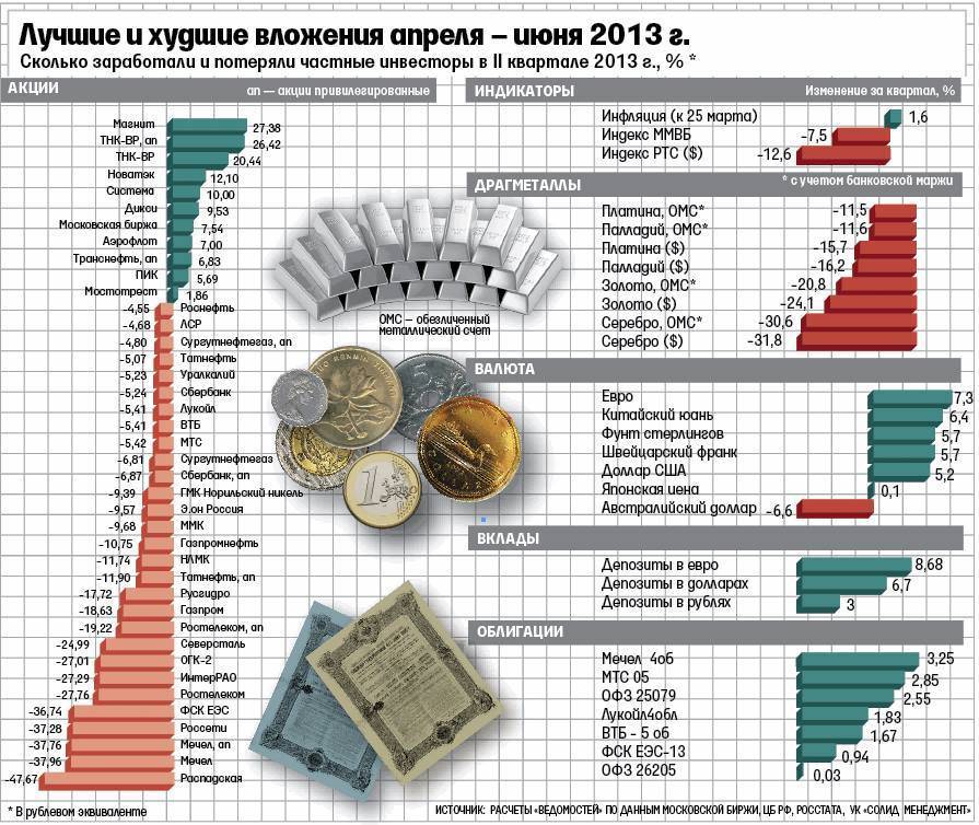 Конвертер фунта стерлингов соединенного королевства онлайн | банки.ру