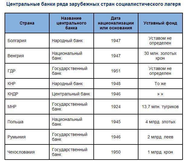 Какие иностранные банки есть в россии: список