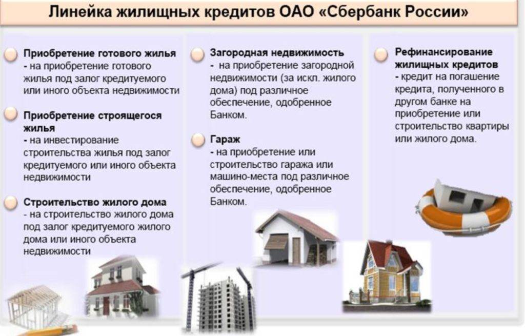 Кому и на каких условиях дают ипотеку на квартиру в 2019 году