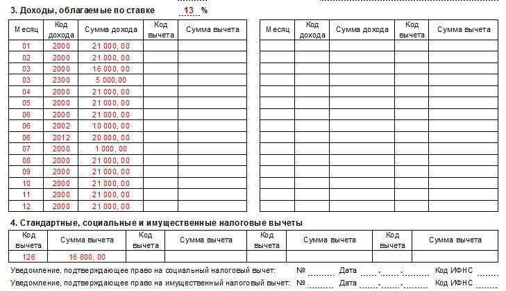 Новый код вычета 128 для справок 2-ндфл :: businessman.ru