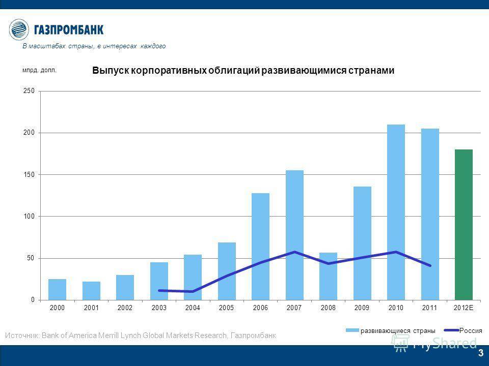 Газпромбанк (лицензия цб 354) - кредитные рейтинги - bankodrom.ru