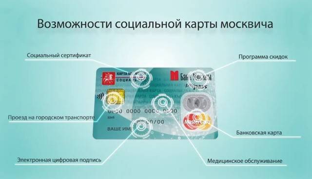 Социальная карта москвича для пенсионеров