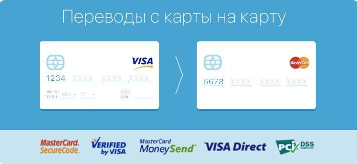 Mastercard moneysend — удобный сервис денежных переводов