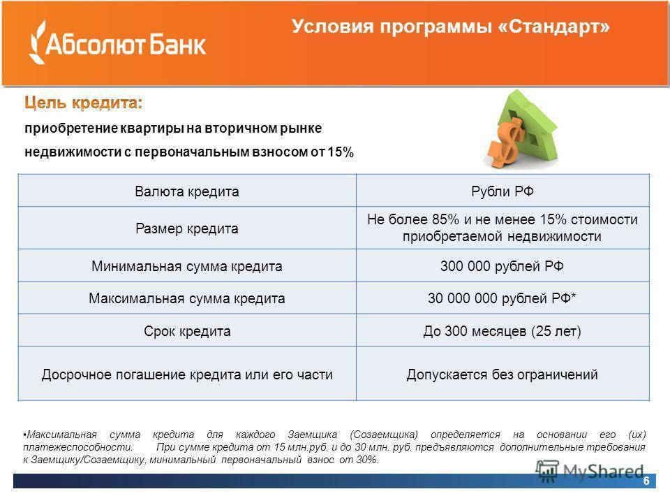 Автокредиты абсолют банка по двум документам в россии: калькулятор кредитов на авто в 2021 году