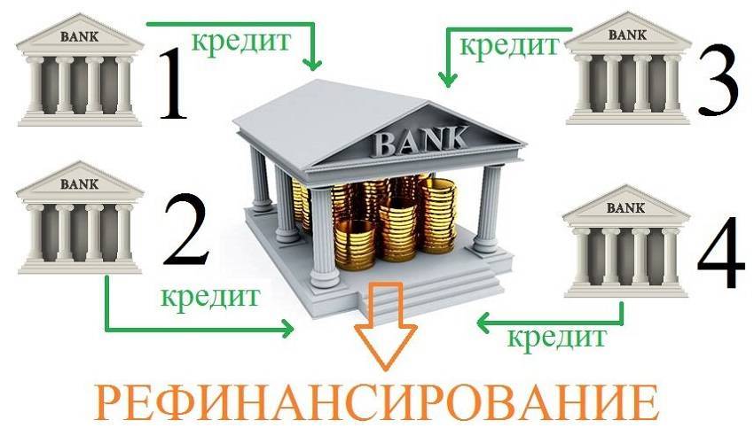 7 лучших банков для рефинансирования кредитов