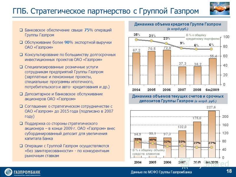 Газпромбанк  — перспективный под 7.4% на срок 181 день  в российских рублях  газпромбанка 2021 | банки.ру