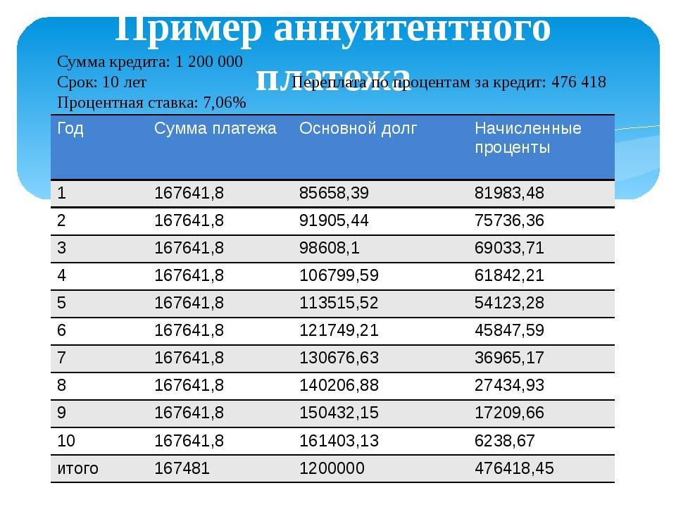 Кредиты на 1 месяц, взять потребительский кредит наличными на месяц | банки.ру